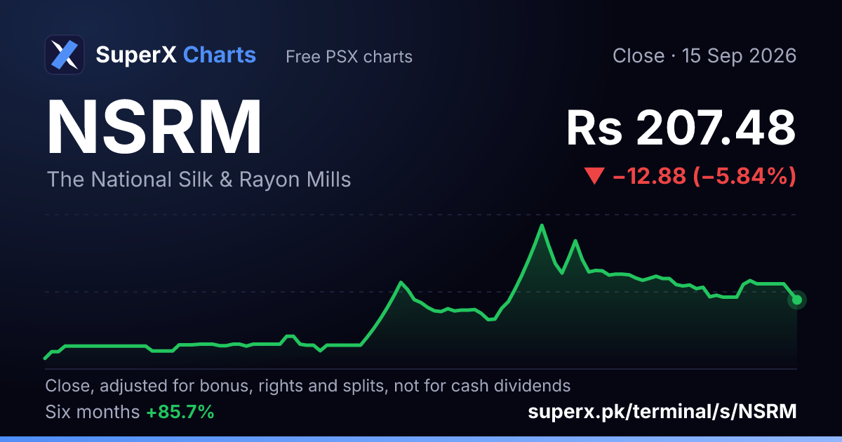 NSRM: six-month price line