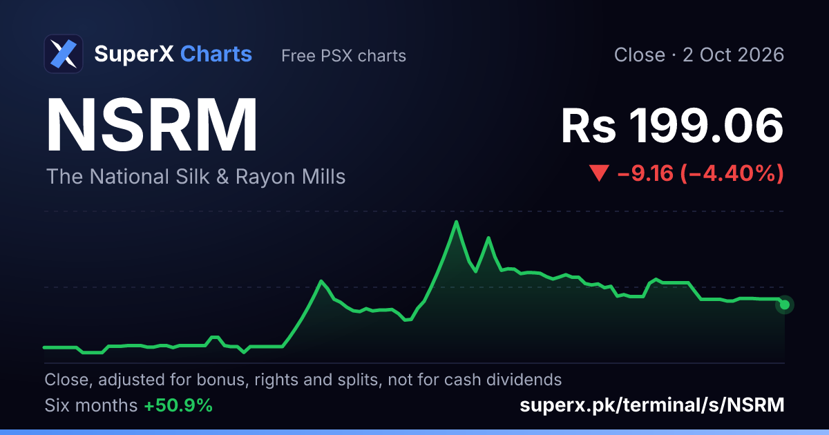 NSRM: six-month price line