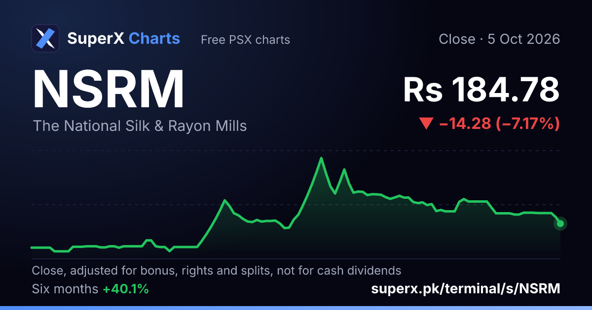 NSRM: six-month price line