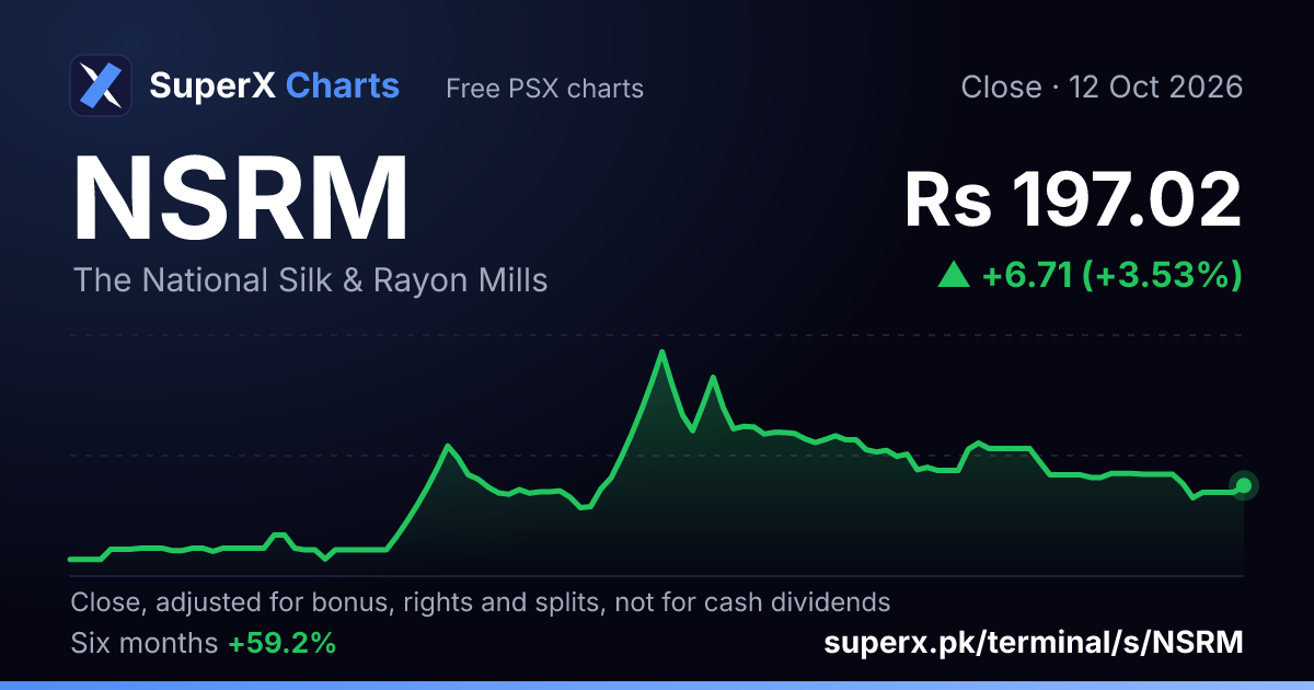 NSRM: six-month price line