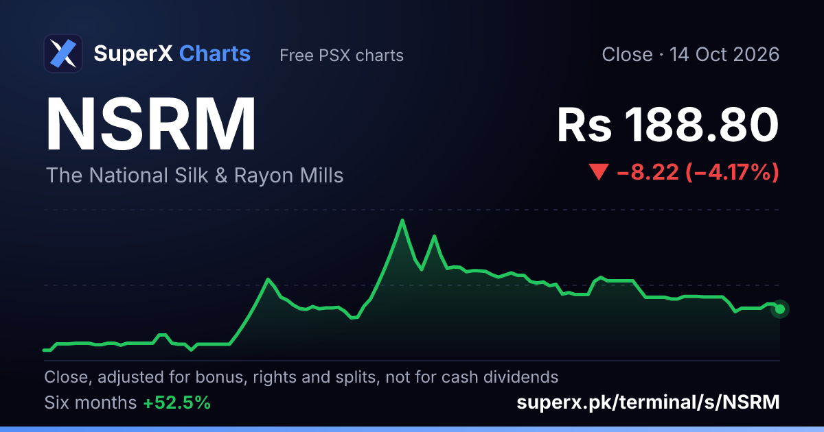 NSRM: six-month price line