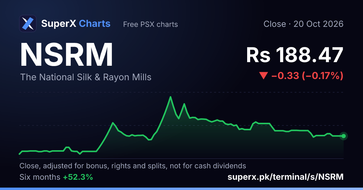 NSRM: six-month price line
