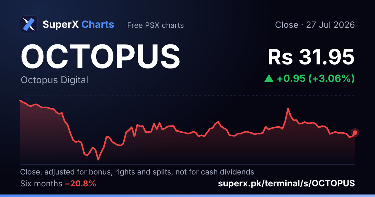 OCTOPUS: six-month price line