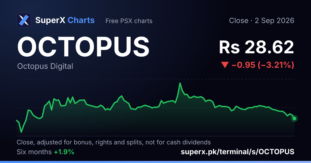 OCTOPUS: six-month price line