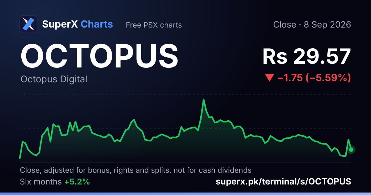 OCTOPUS: six-month price line