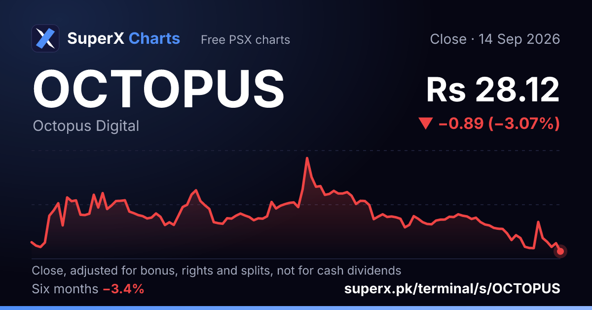 OCTOPUS: six-month price line