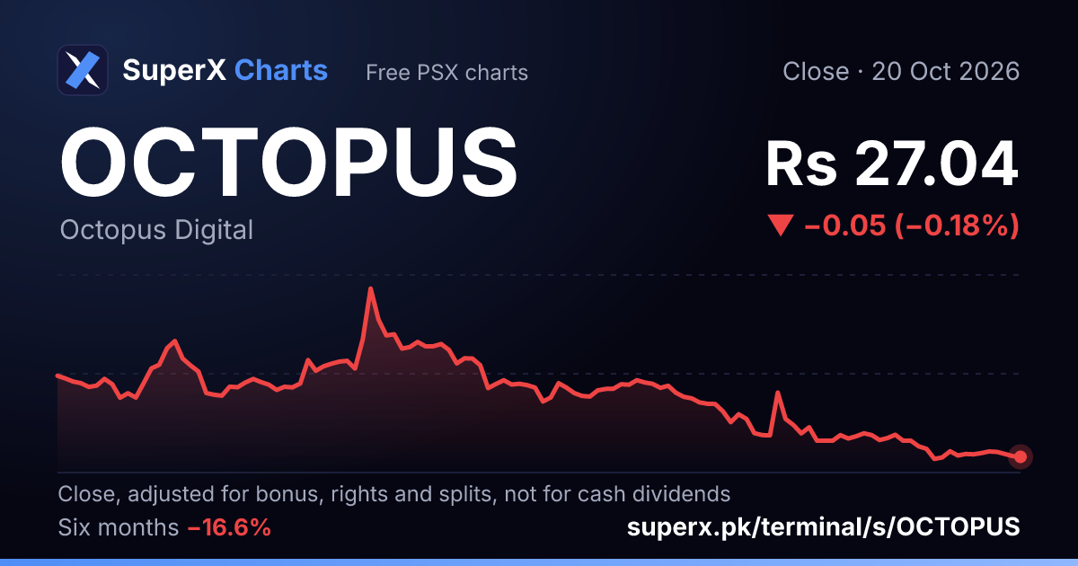 OCTOPUS: six-month price line