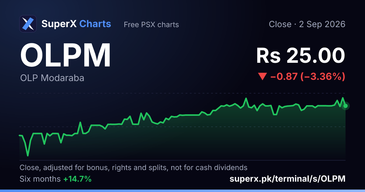 OLPM: six-month price line