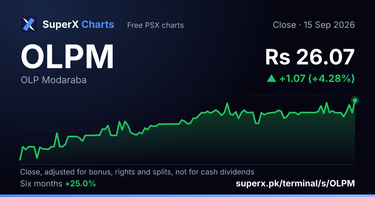 OLPM: six-month price line