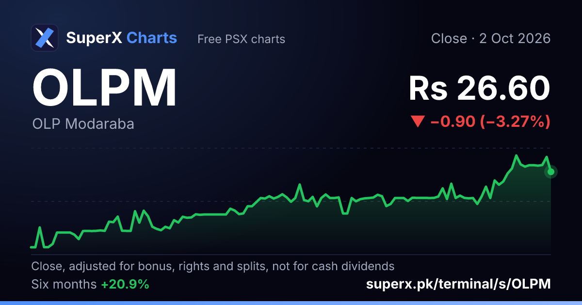 OLPM: six-month price line