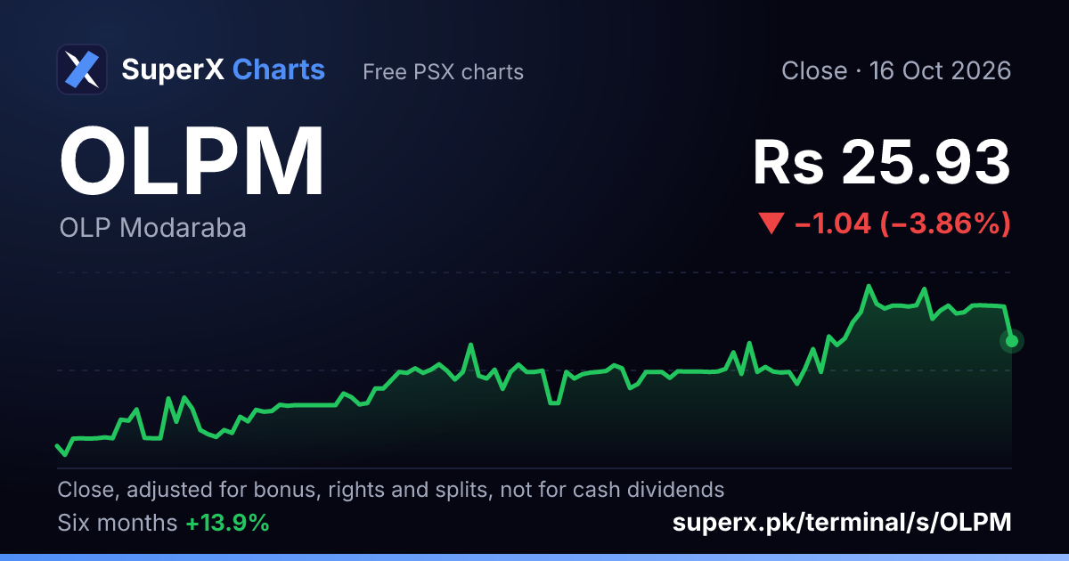 OLPM: six-month price line