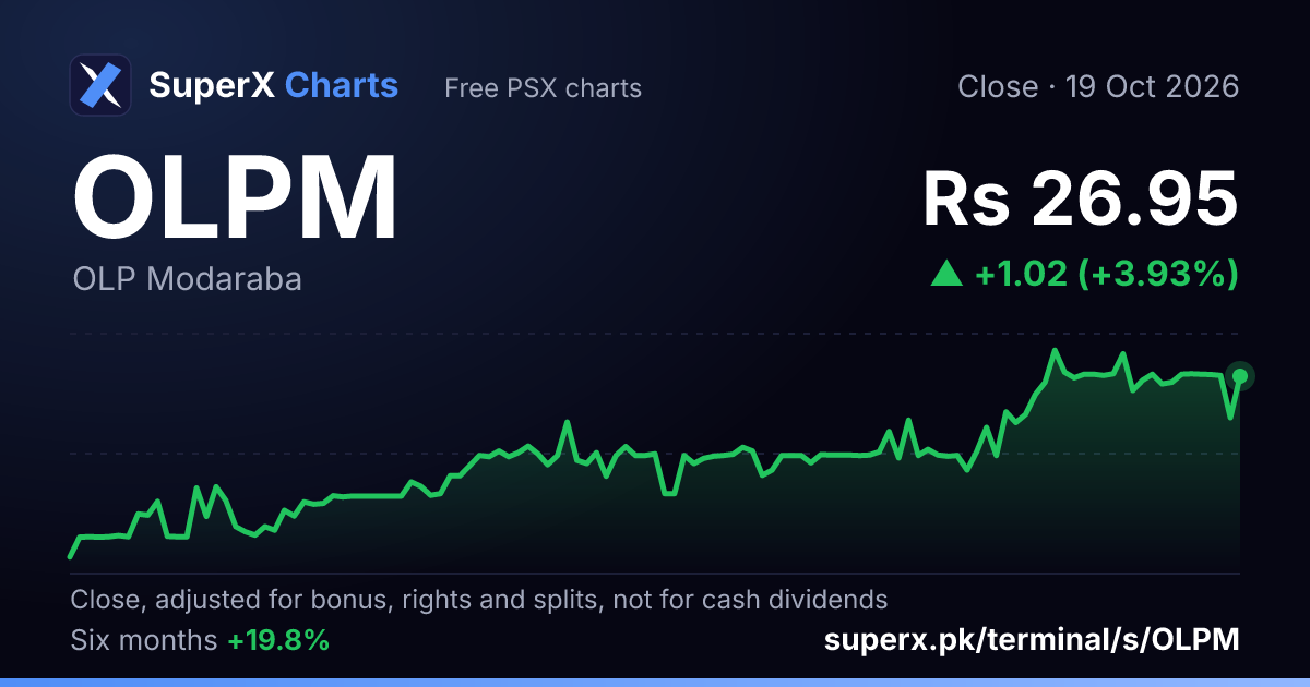 OLPM: six-month price line