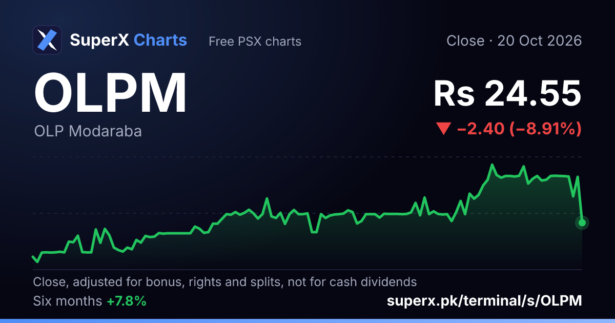OLPM: six-month price line