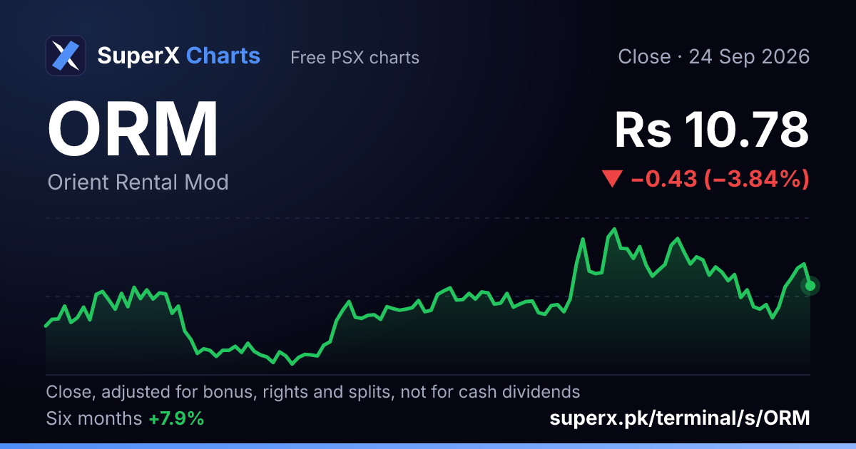 ORM: six-month price line