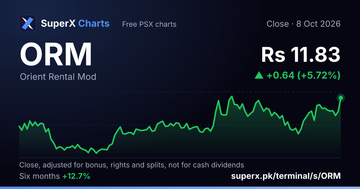 ORM: six-month price line