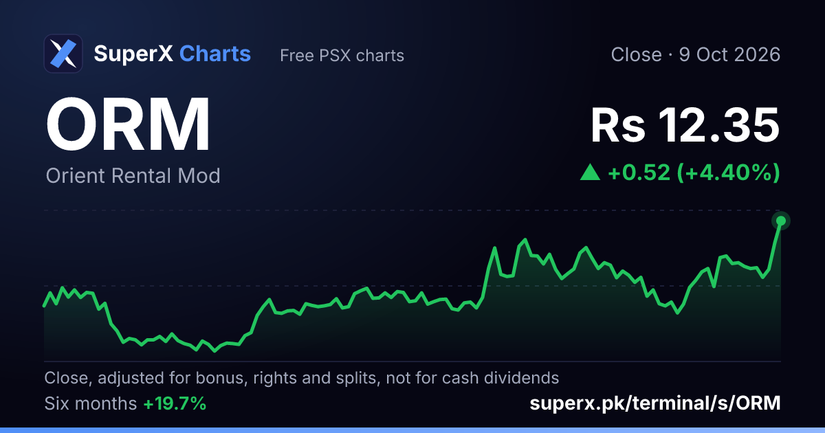 ORM: six-month price line
