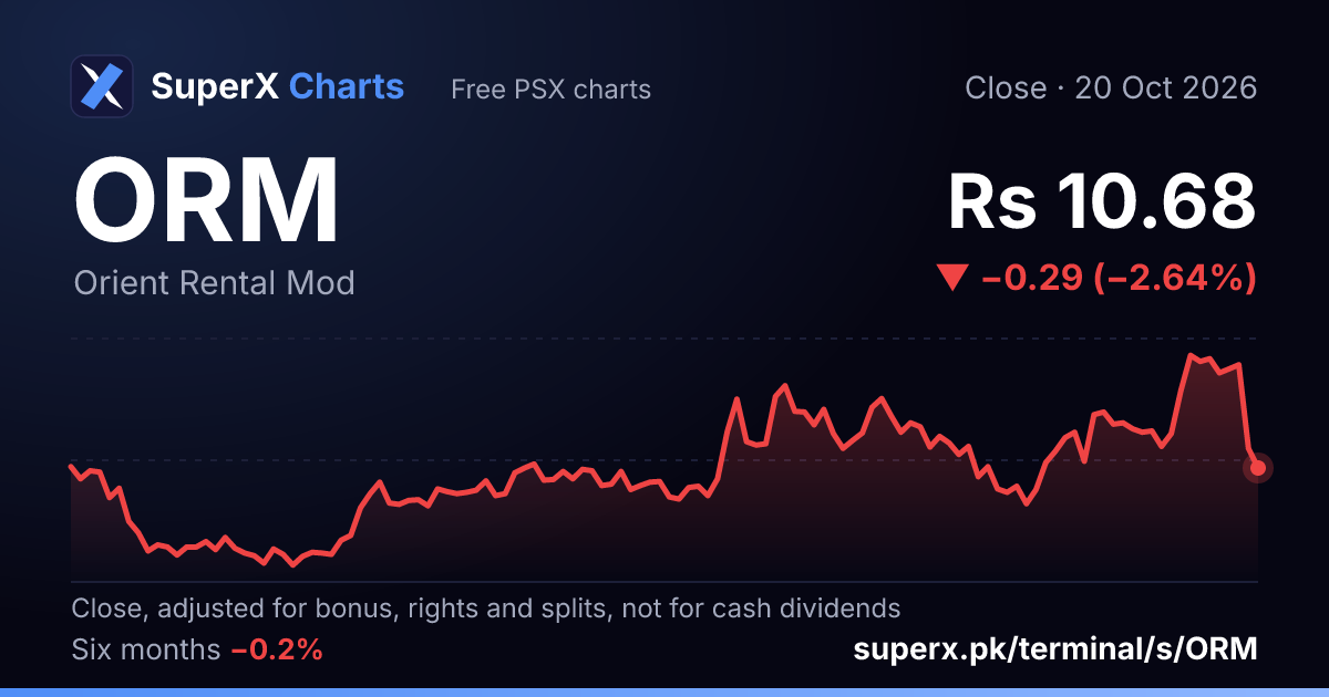 ORM: six-month price line
