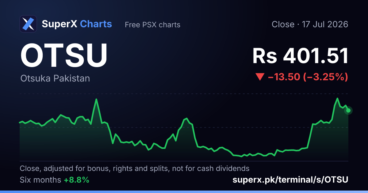 OTSU: six-month price line