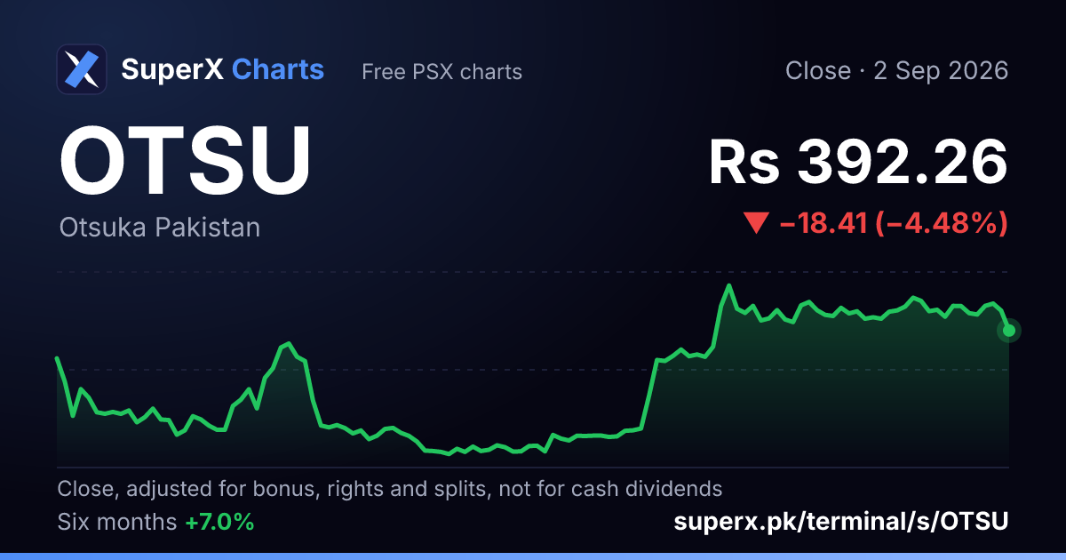OTSU: six-month price line