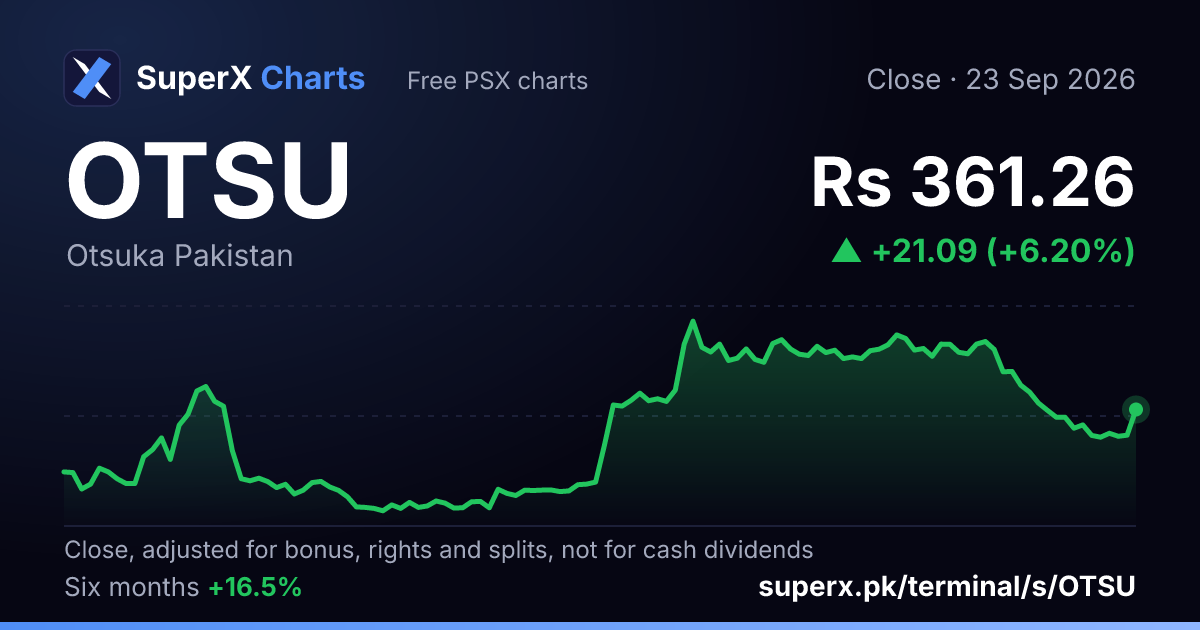 OTSU: six-month price line