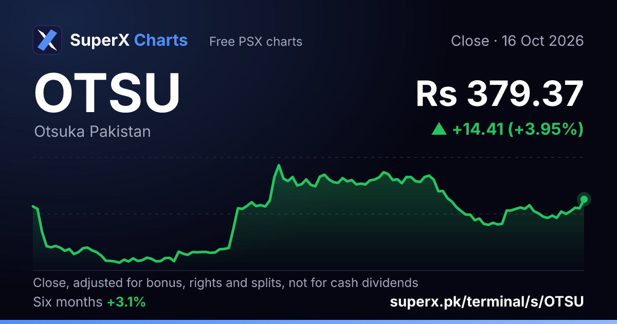 OTSU: six-month price line