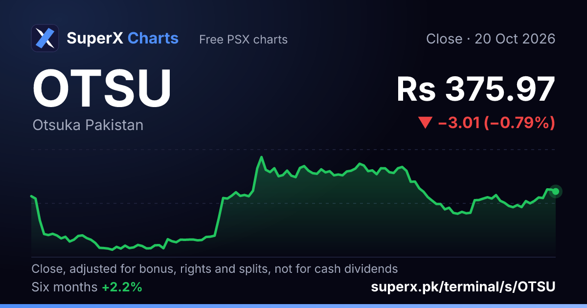 OTSU: six-month price line