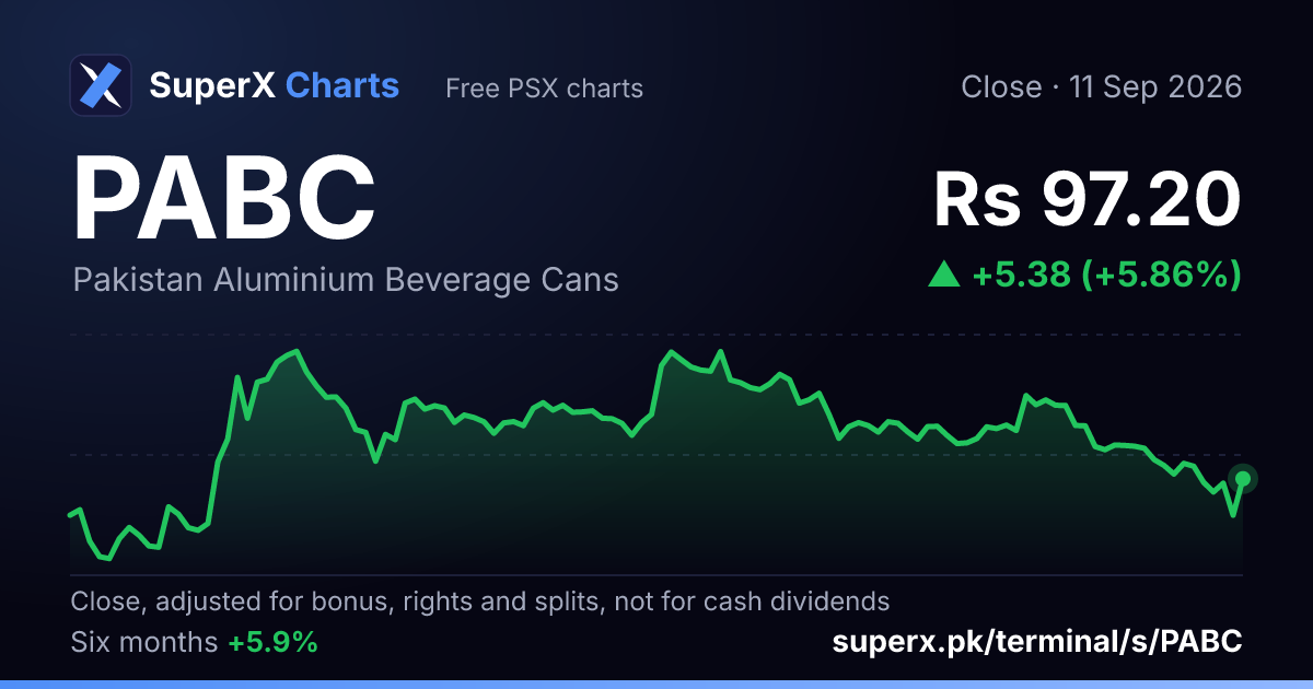 PABC: six-month price line