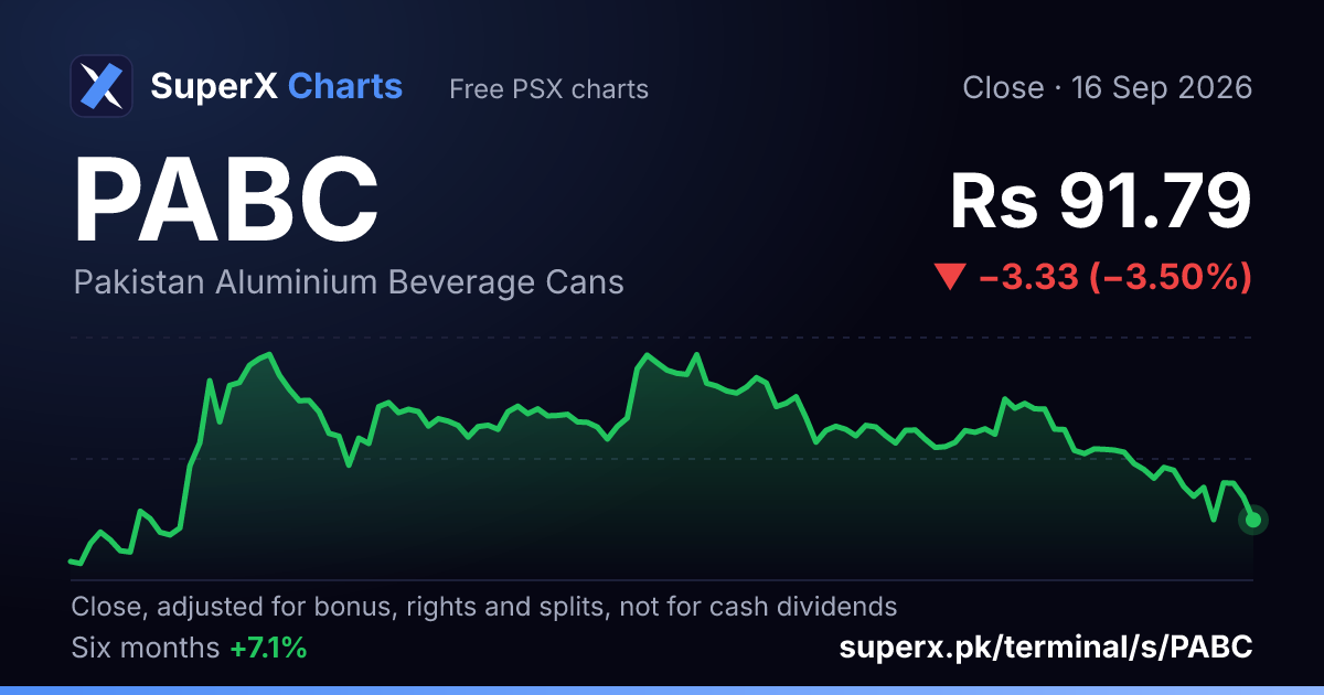 PABC: six-month price line