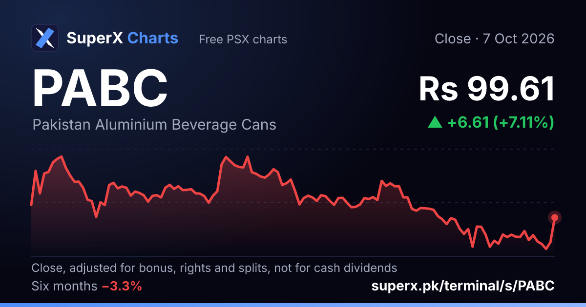 PABC: six-month price line