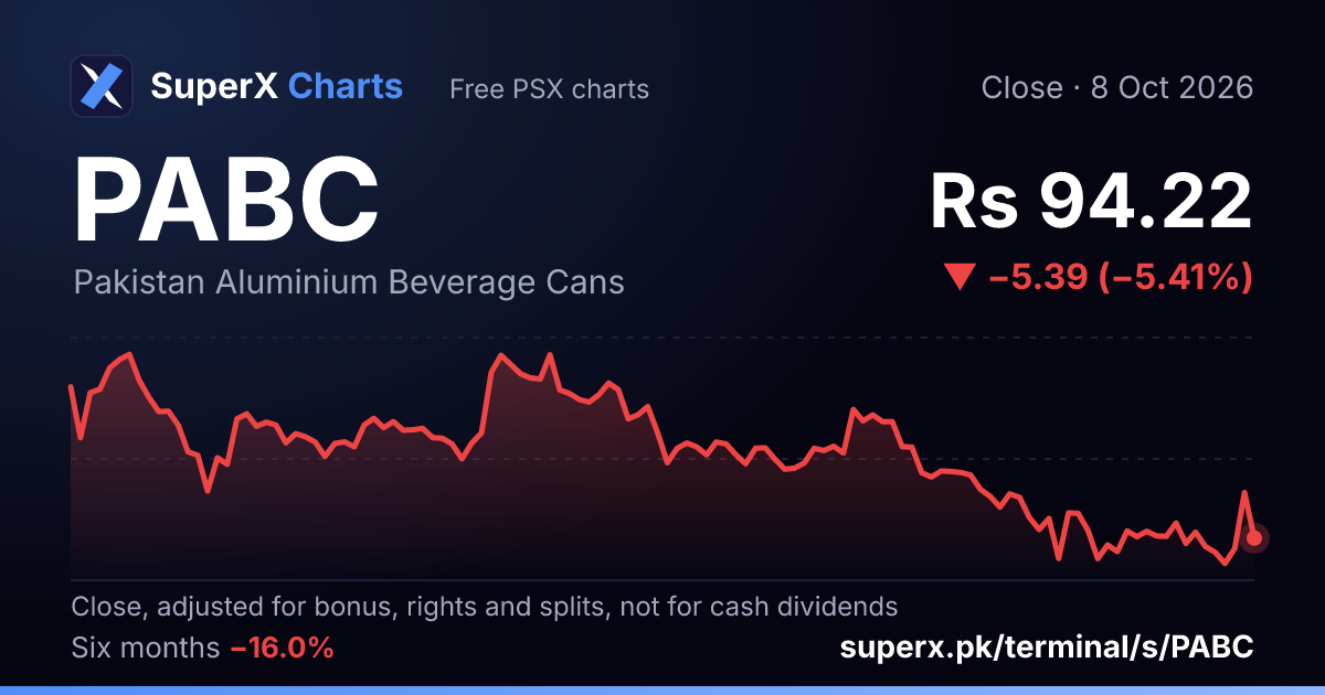 PABC: six-month price line