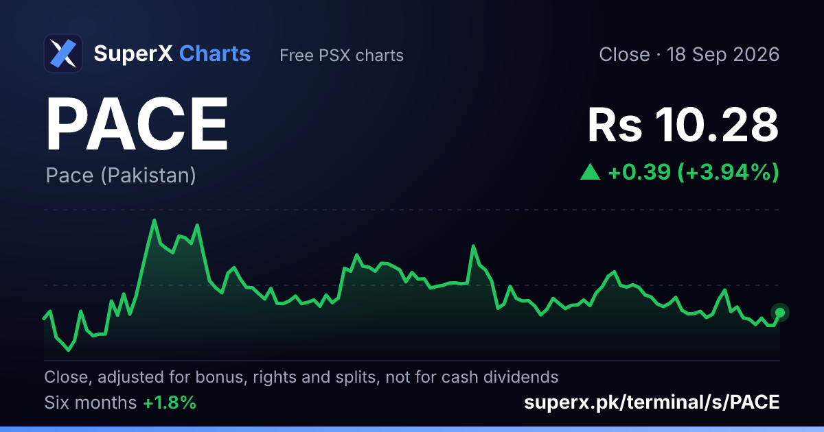 PACE: six-month price line