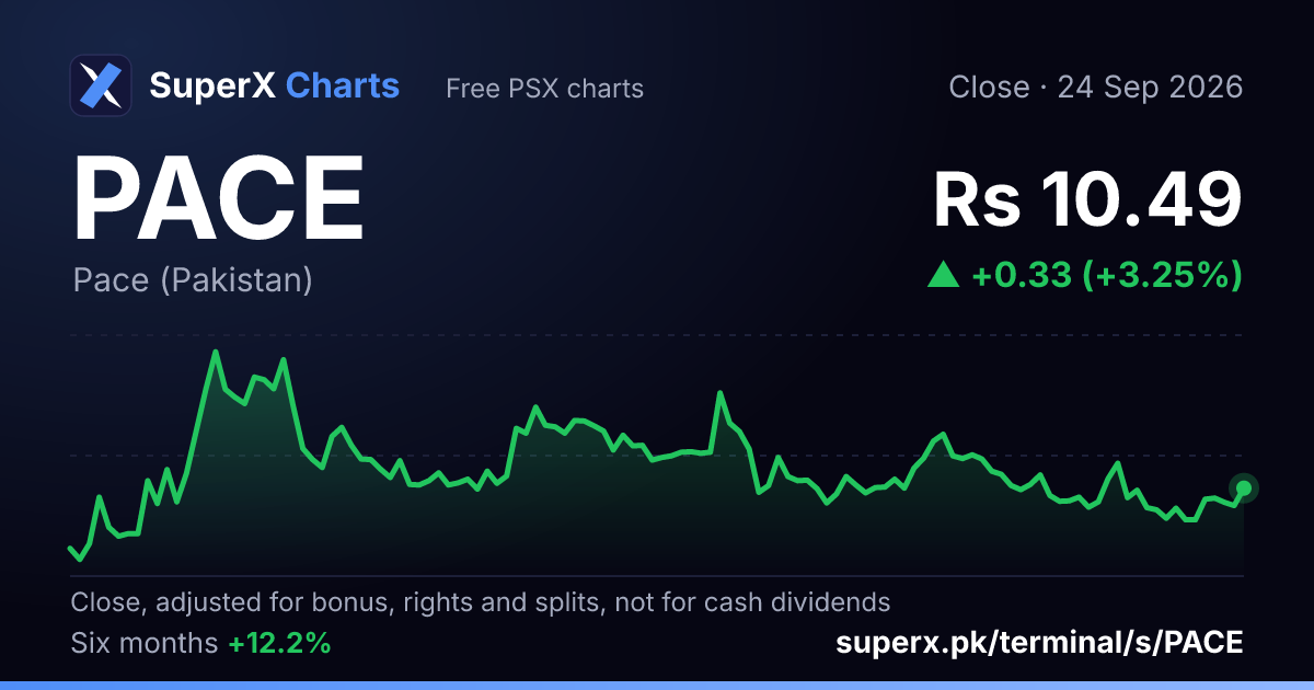 PACE: six-month price line