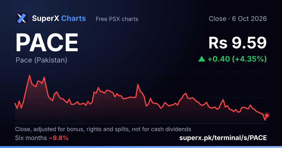 PACE: six-month price line