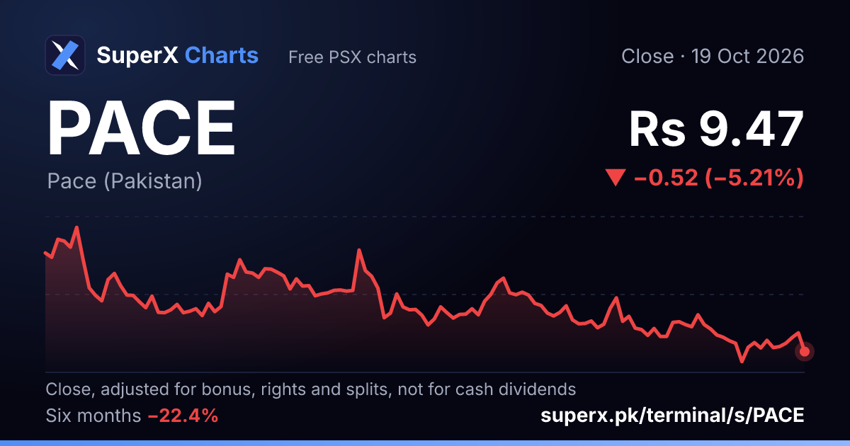 PACE: six-month price line
