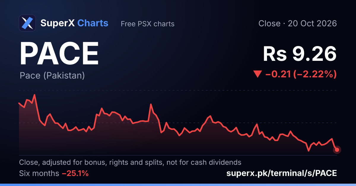 PACE: six-month price line