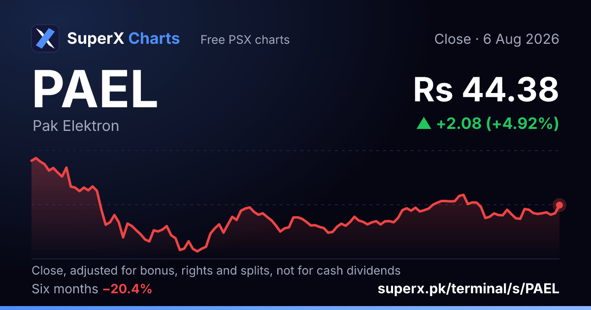 PAEL: six-month price line