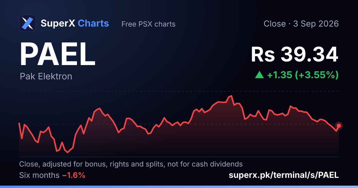 PAEL: six-month price line