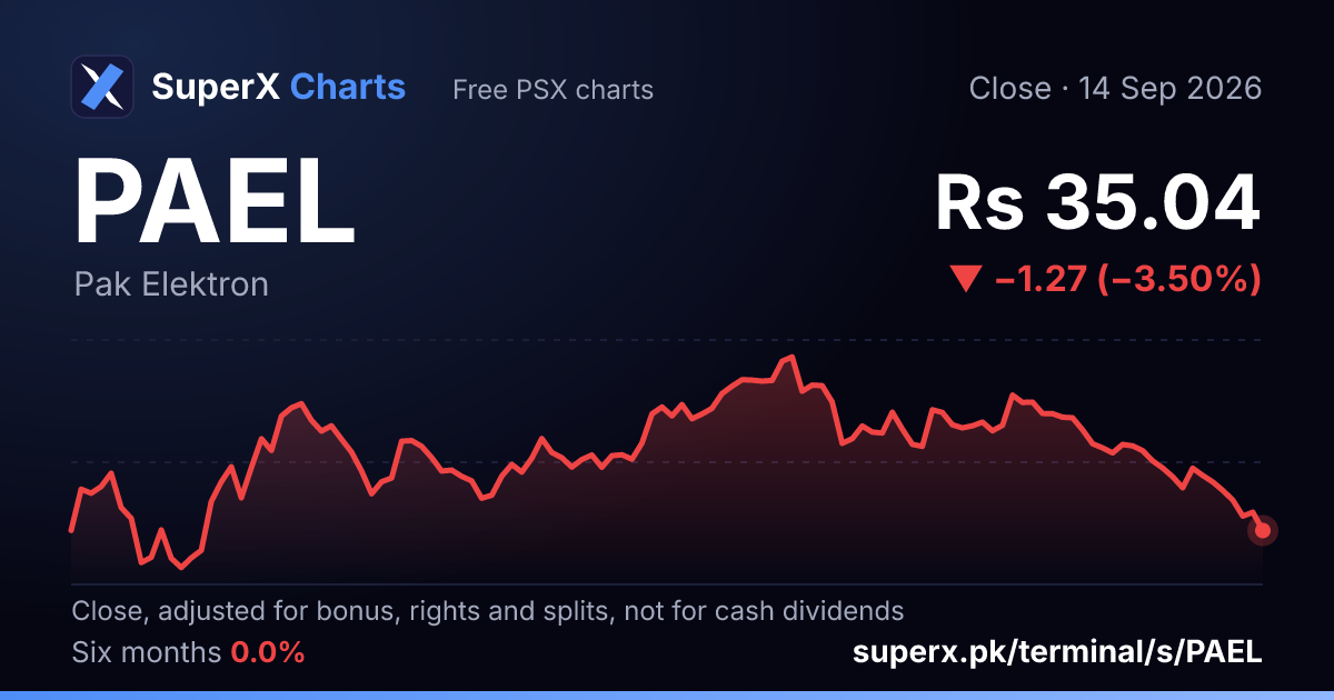 PAEL: six-month price line