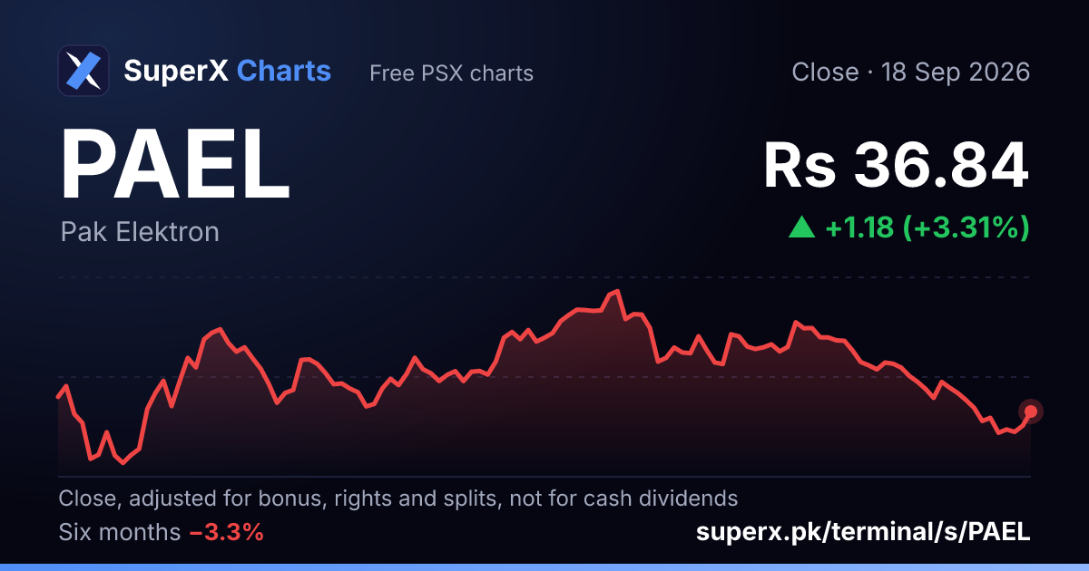 PAEL: six-month price line