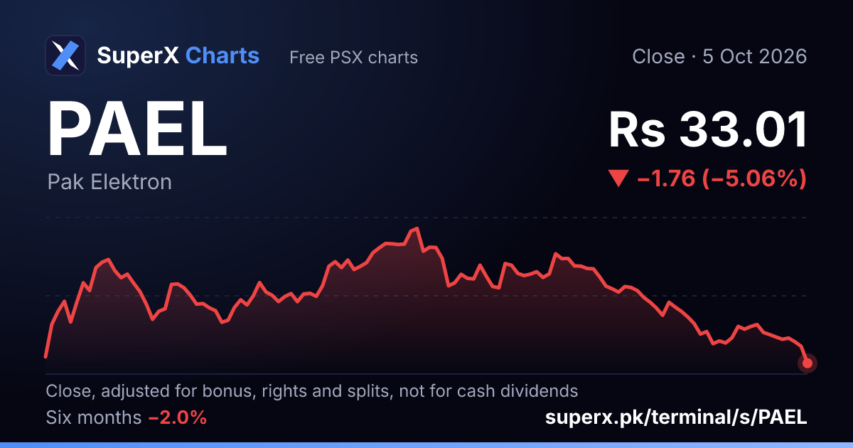 PAEL: six-month price line