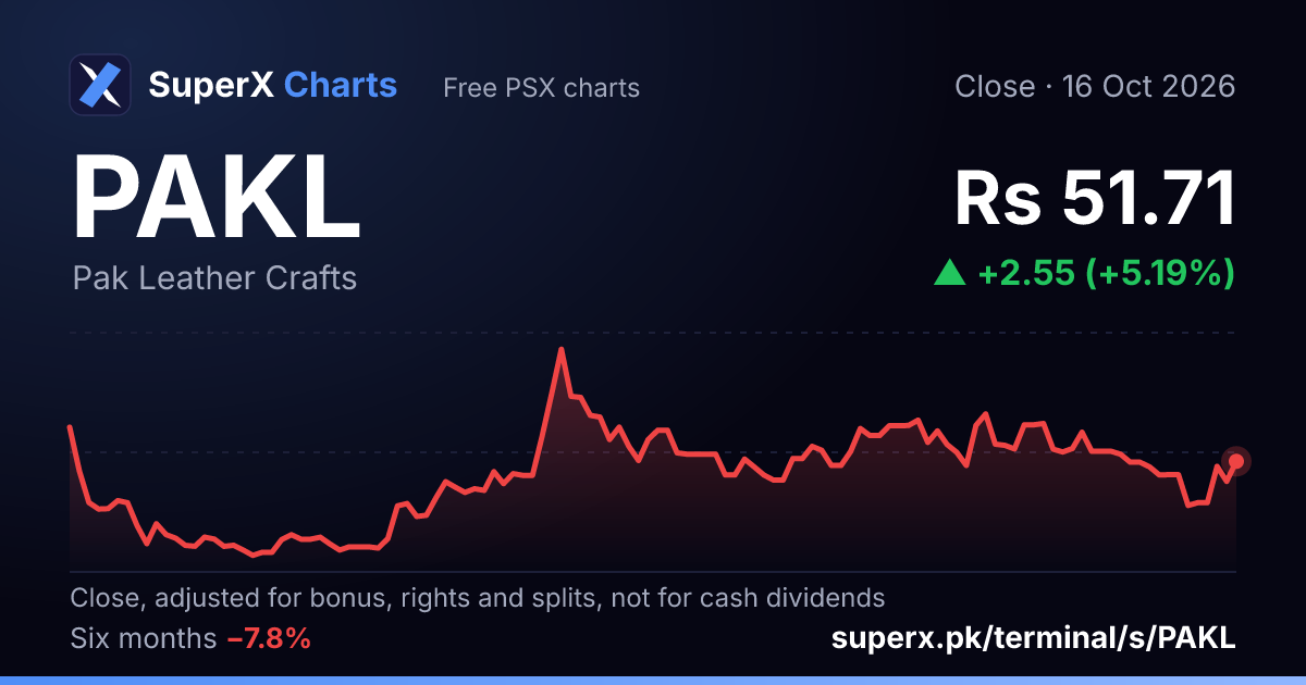 PAKL: six-month price line