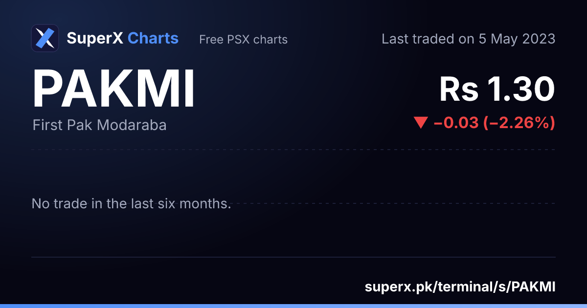 PAKMI: six-month price line