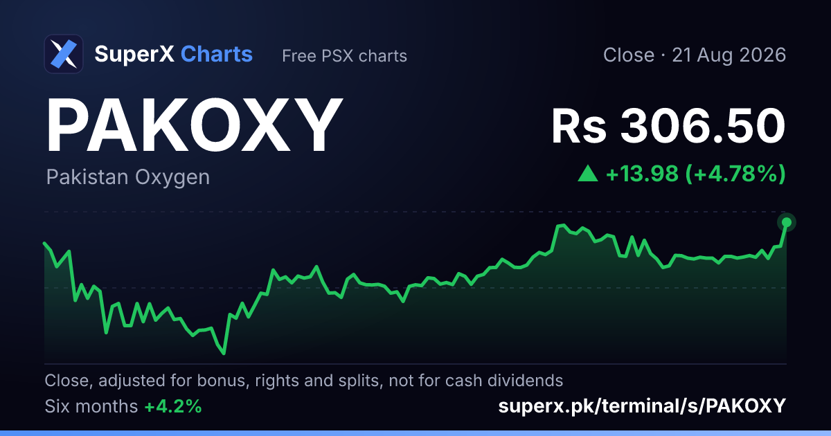 PAKOXY: six-month price line