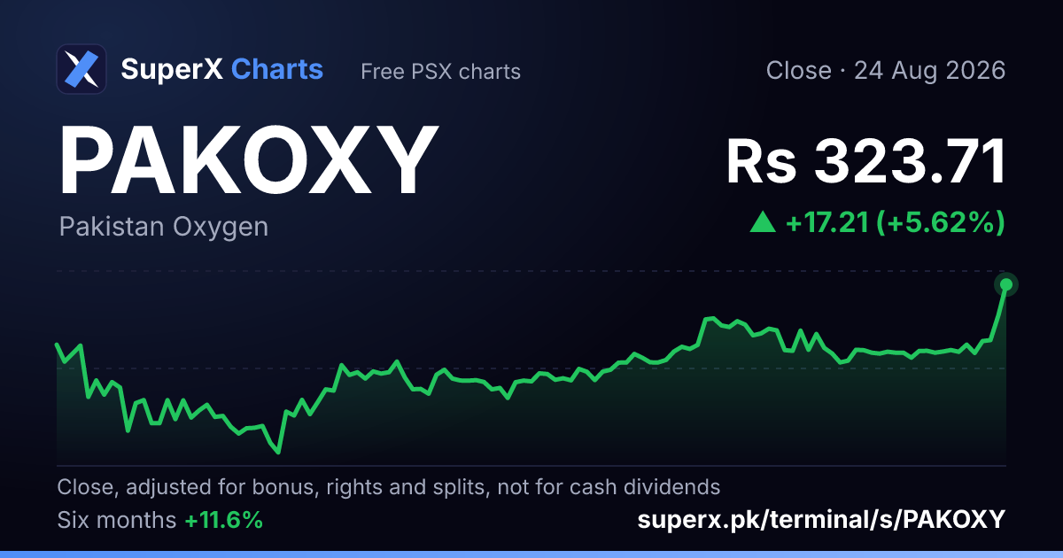 PAKOXY: six-month price line