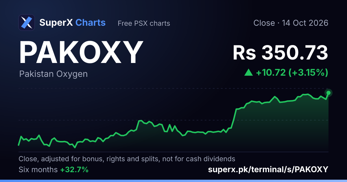 PAKOXY: six-month price line