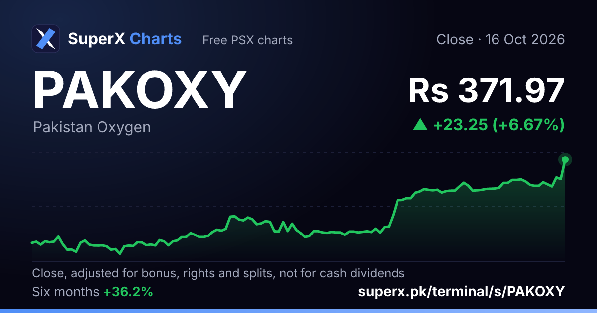 PAKOXY: six-month price line