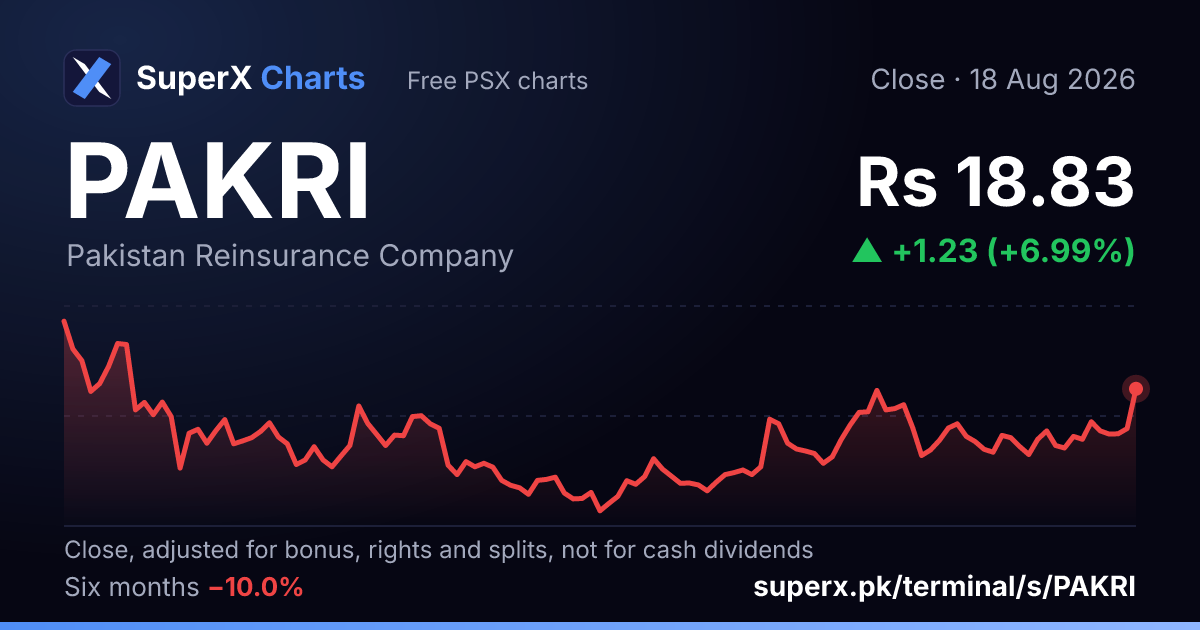 PAKRI: six-month price line