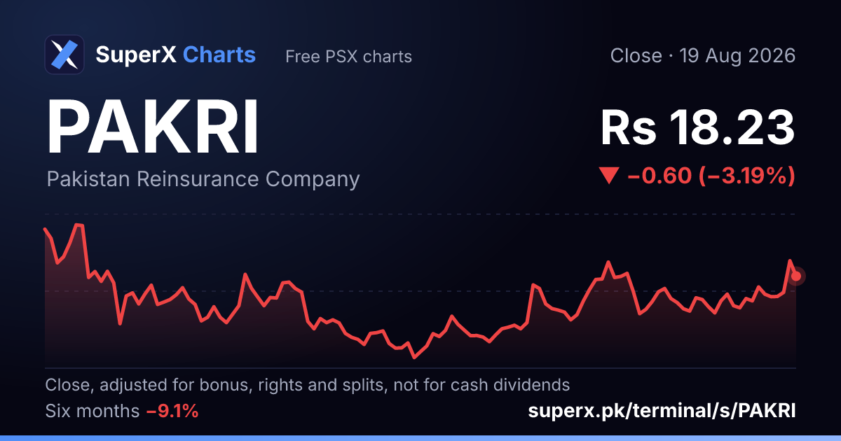 PAKRI: six-month price line
