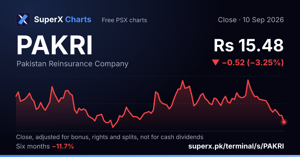 PAKRI: six-month price line