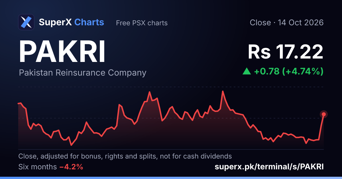 PAKRI: six-month price line
